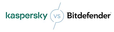 kaspersky vs bitdefender|kaspersky oder bitdefender besser.